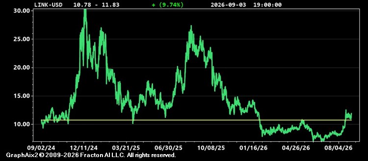 link-usd.jpg